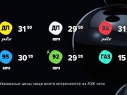Блогер: ОККО устроила монополию на топливном рынке и грабит украинских водителей